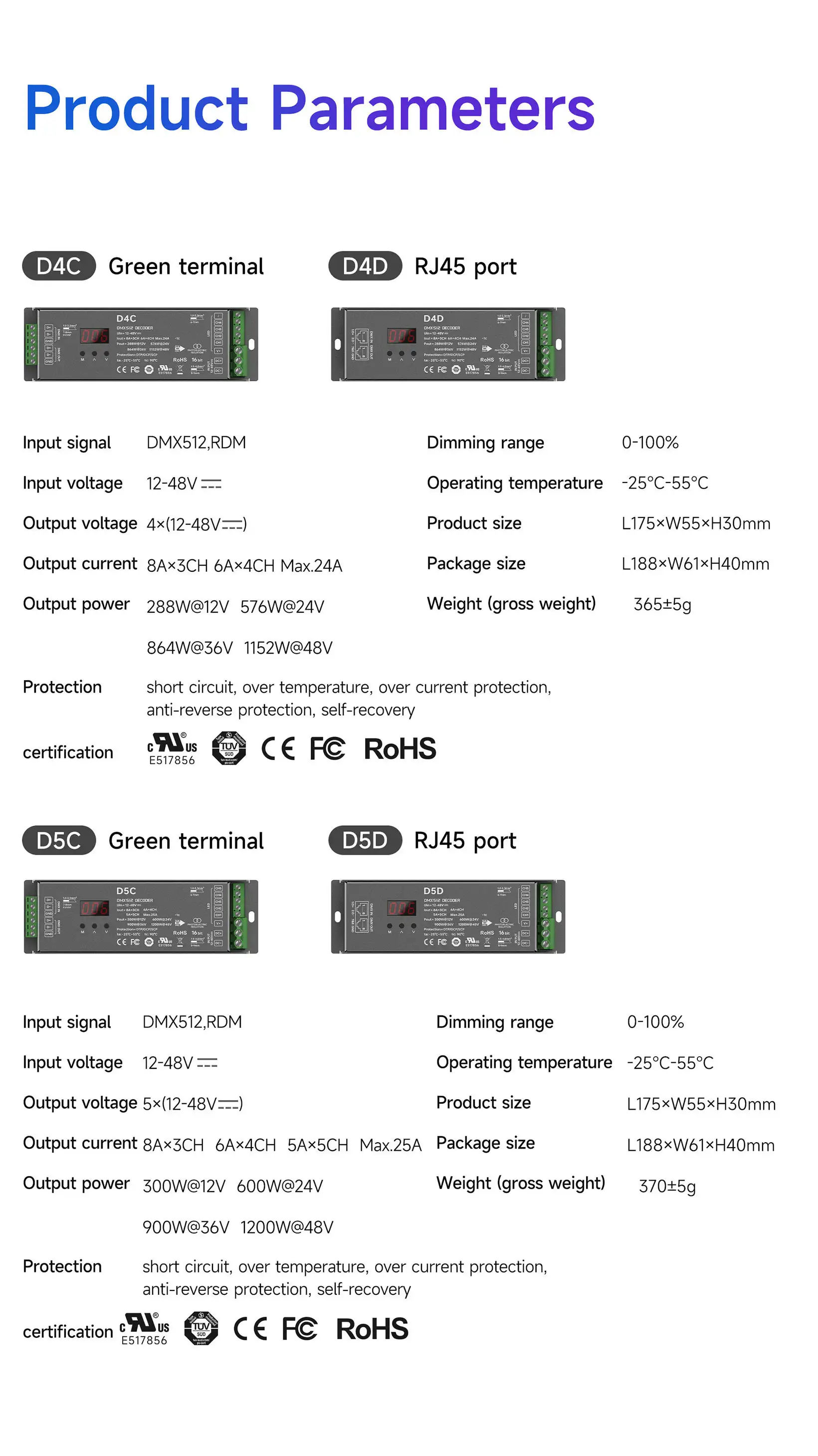 CV_DMX512_decoder_LTech_controller